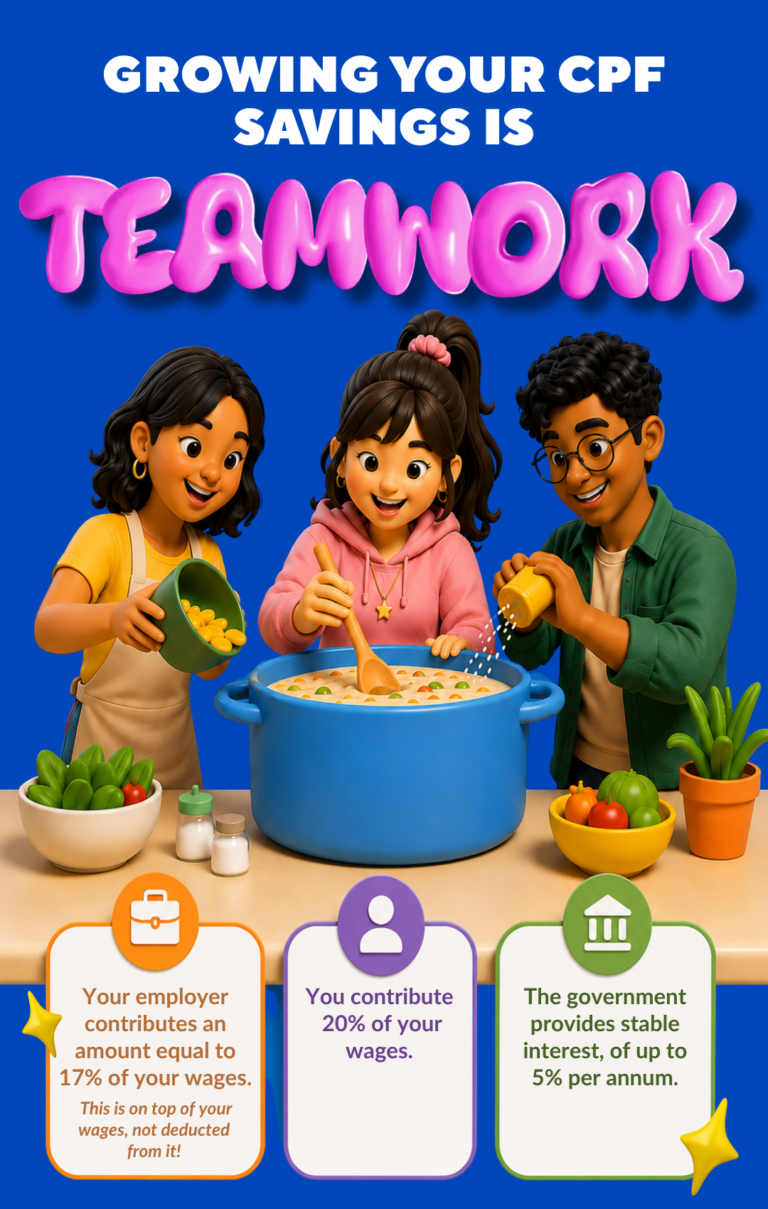 Growing your cpf savings is teamwork infographic