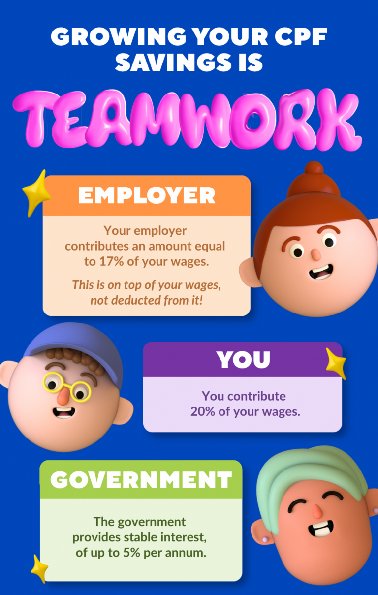Growing your cpf savings is teamwork infographic