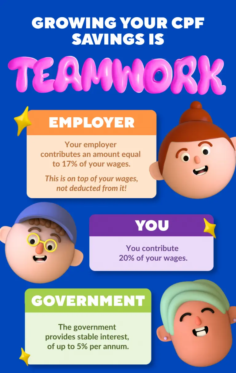 Growing your cpf savings is teamwork infographic