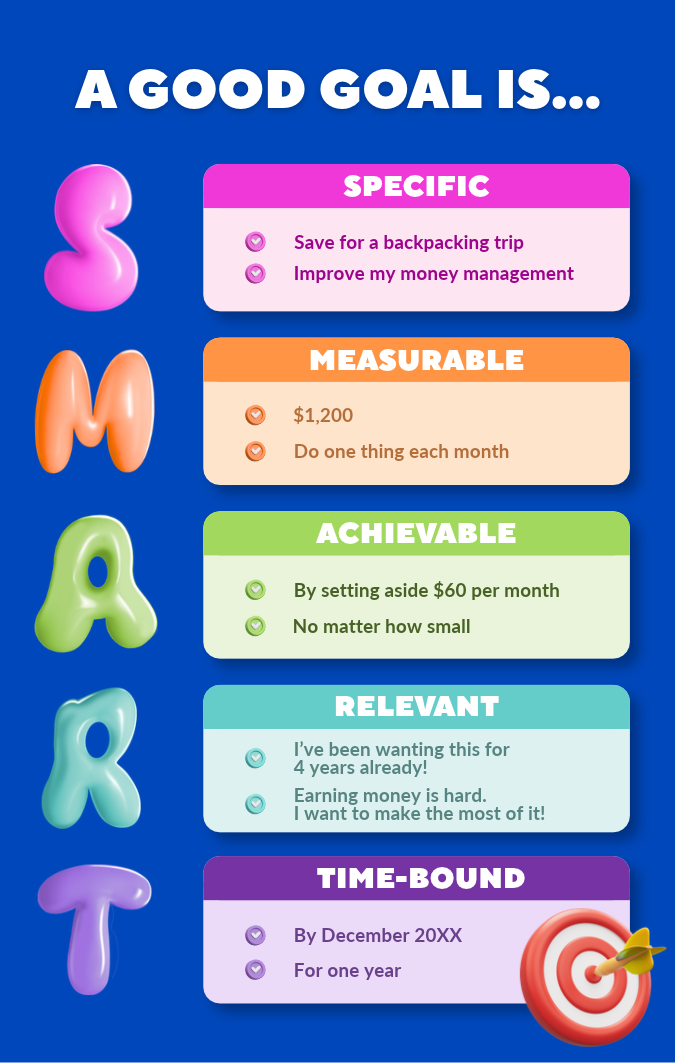 A good goal is specific, measurable, achievable, relevant and time-bound